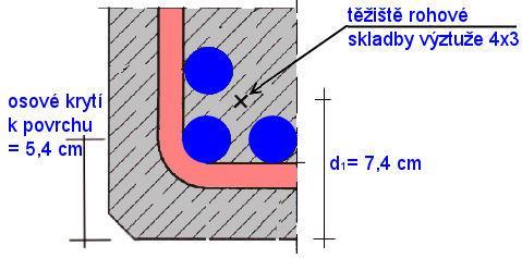 Příklad Obdélníkový průřez se skladbou rohové výztuže 4 x 3 profily Ø28 mm a vzájemnou roztečí 30 mm a osovým krytím výztuže k povrchu průřezu