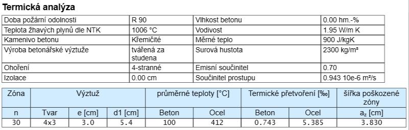 Při zohlednění reálné skladby rohové výztuže 4 x 3 profily se vzájemnou roztečí 30 mm, Osovým krytím d1 = 7,4 cm a Osovým krytí výztuže k povrchu = 5,4 cm je zjištěná teplota