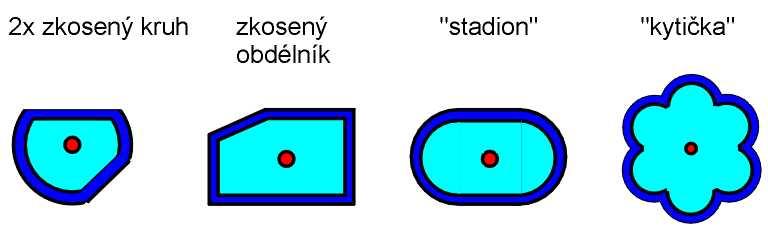 Ověřené optimální průřezy splňují podmínky chaotického šíření 29 Další