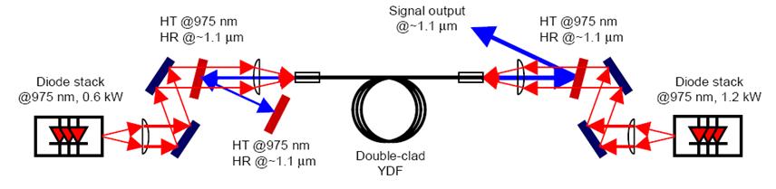 37 Výkonový vláknový laser dopovaný yterbiem Y. Jeong, J. Sahu, D. Payne, and J.