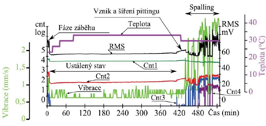 VÝSLEDKY A DISKUZE