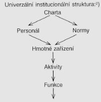 56 12 PŘÍLOHY Obr.