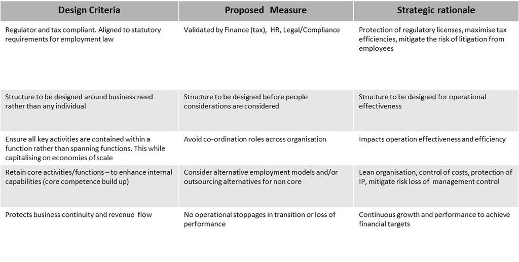 ORGANIZATION