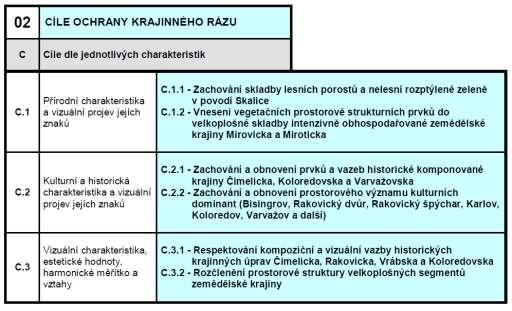 2.3.2 Požadavky vyplývající z ÚAP ÚSES - doporučuje se provést revizi lokálního ÚSES a rozpracovat vyšší hierarchické úrovně do lokálního systému (zpřesnění a rozvinutí nadregionálních a regionálních