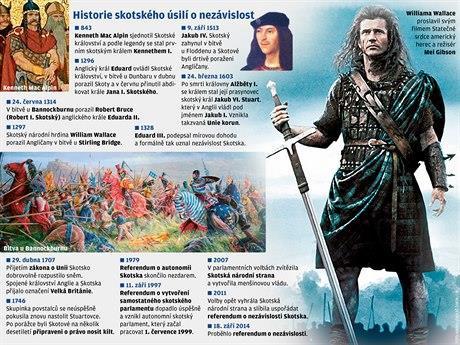 Význam, aktuálnost a využití