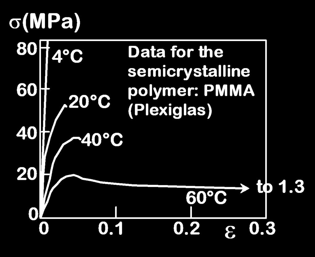 (Fig. 15.3 is from T.S. Carswell and J.K.