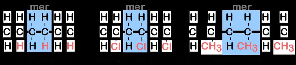 Mikrostruktura polymerů Polymer = mnoho merů