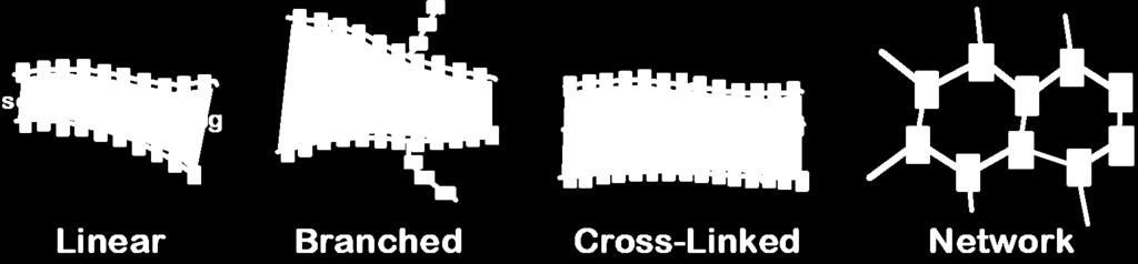 Adapted from Fig. 14.2, Callister 6e.