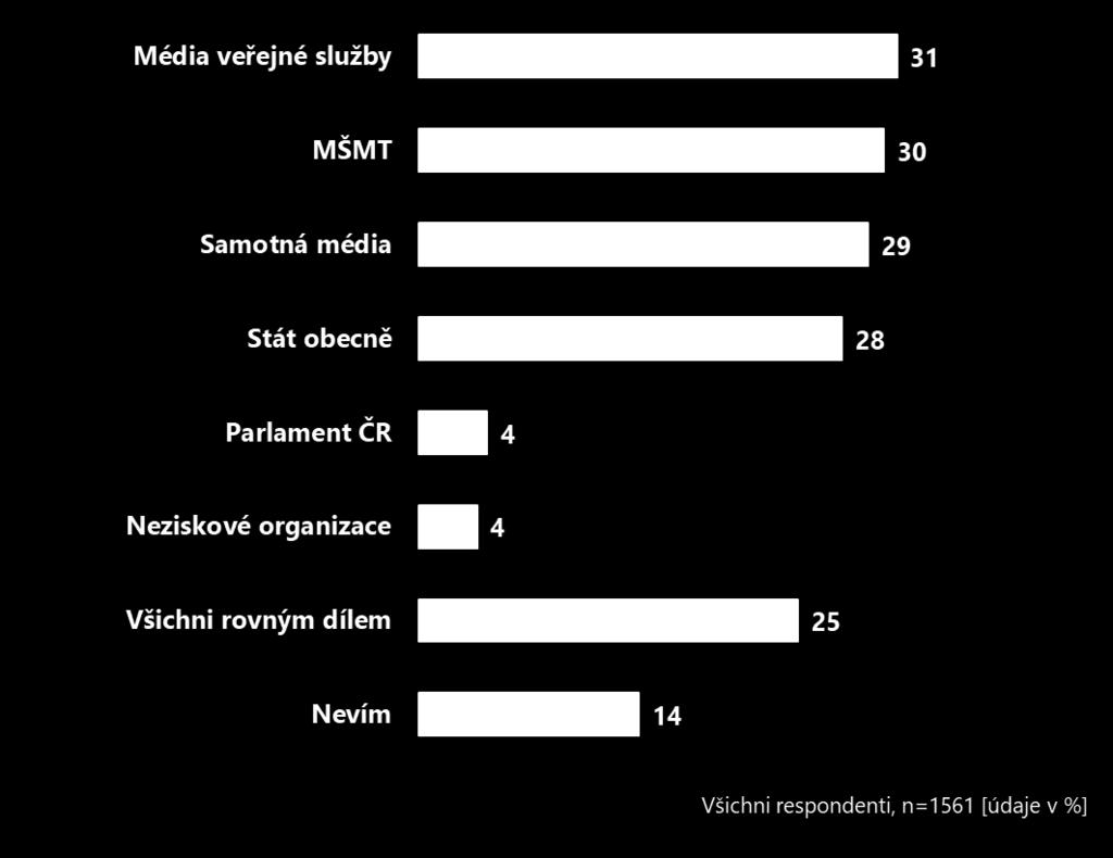 Kdo by měl dělat osvětu Osvětě v oblasti mediální gramotnosti by se měly věnovat zejména: o o o o Média veřejné služby MŠMT Samotná