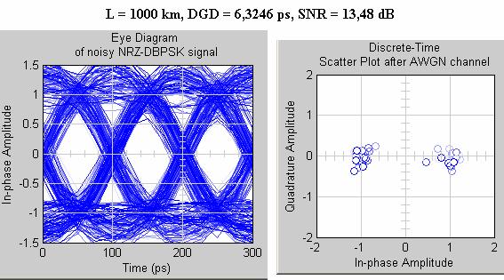 9.7.3 Diagram oka a konstelační diagram u NRZ-DBPSK Obr. 9.