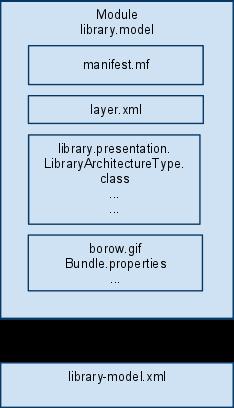 Struktura modulu Modul je tvořen souborem.jar obsahujícím: manifest.mf layer.xml class soubory resource soubory konfiguračním souborem: <?xml version="1.0" encoding="utf-8"?> <module name="library.