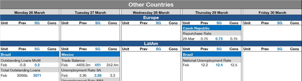 Týdenní kalendář regionálních