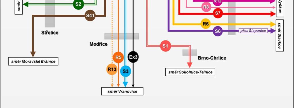 Ve variant Ab je uvažováno zapojení trati od Chrlic stopou stávající Komárovské spojky a následn p imknutím k pr tahu I.