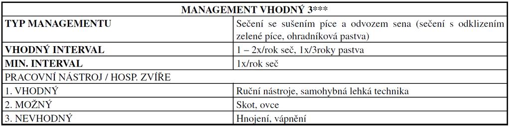 c) péče o nelesní pozemky Rámcové směrnice péče o nelsní pozemky vychází z publikace HÁKOVÁ A., KLAUDISOVÁ A., SÁDLO J. (eds.