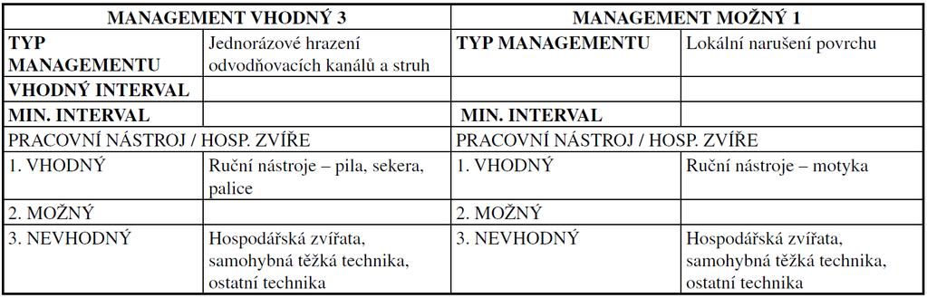 nezbytné jeho oplocení.