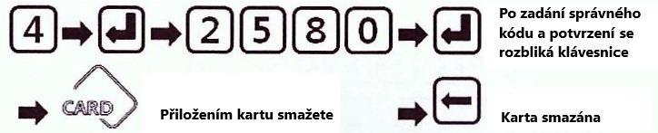 tlačítko 3 a následně stiskněte potvrzovací tlačítko OK Při správném kódu se rozbliká LED podsvit klávesnice Přiložte požadovanou