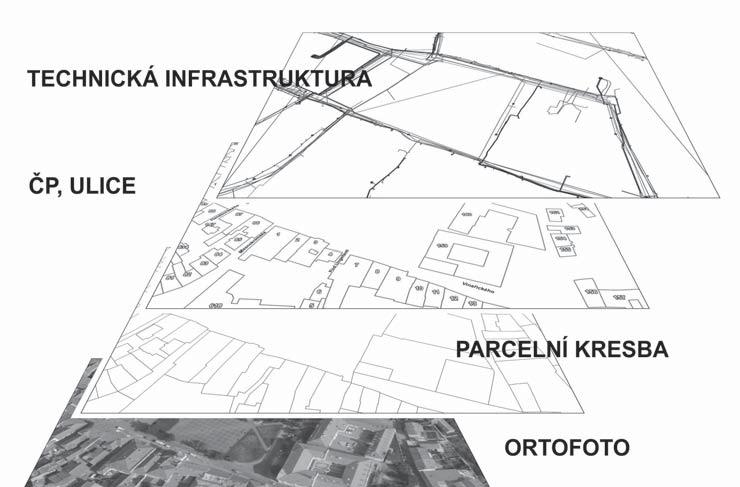 INFORMACE Co je to GIS? GIS (geografický informační systém) je počítačový systém, který oproti klasickým informačním systémům pracuje i s prostorovou složkou dat.