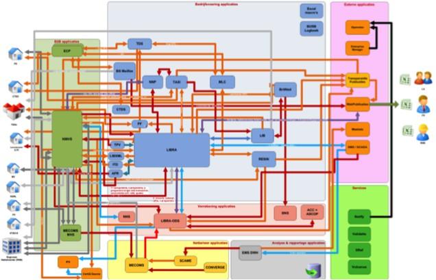 Enterprise Service Bus (ESB) Velké množství aplikací a