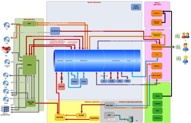 Enterprise Service Bus (ESB) Využití ESB