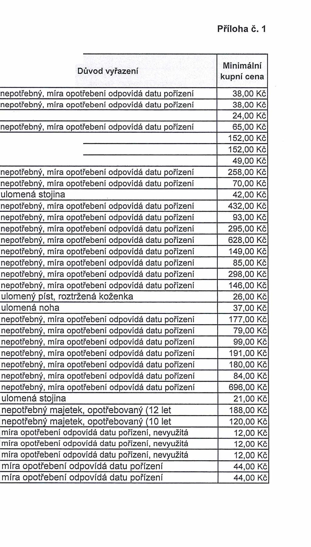 Důvod vyřazení nepotřebný, nepotřebný, nepotřebný, ulomená stojina nepotřebný, nepotřebný, míra opotřebeni odpovídá datu pořízeni nepotřebný, míra opotřebení odpovídá datu pořízeni nepotřebný,