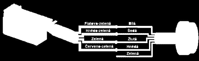 Anténu umístíme tak, aby byl zajištěn příjem signálu z co největší části oblohy.