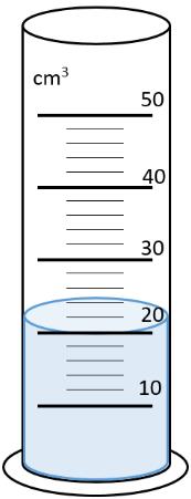 Která z uvedených jednotek nepatří mezi jednotky objemu? A) cm 3 B) dm 2 C) m 3 D) l 8. Jaké množství vody se vejde do krychle uvedené na obrázku?