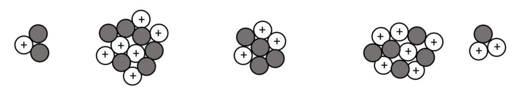 ZKUŠEBNÍ TEST 9. ročník ATOMOVÉ JÁDRO Test obsahuje 10 úloh. Jméno: Třída: Datum: Varianta A 1. Kolik protonů a neutronů nalezneme v jádře atomu uhlíku 12 6 C?