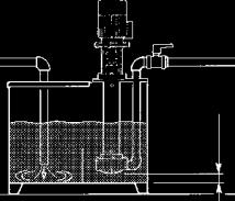 MN MAX min 50 mm OK 6 Posizionare i seguenti segnali di divieto e pericolo in prossimità del luogo di installazione della pompa segnale di pericolo generico pericolo materiale corrosivo pericolo