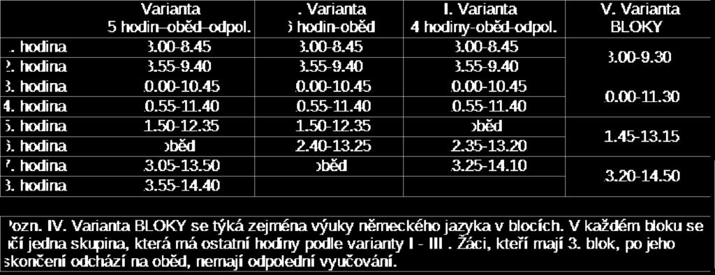 vyučovací hodiny: na přestávky a hodiny zvoní je podle 1. a 2. varianty školní družina školní klub školní psycholog: ranní: 5.40-8.00hod. odpolední 11.40 16.30hod., 600,-Kč za pololetí ranní 6.30 8.