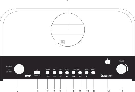 POPIS ZAŘÍZENÍ 1 Displej 2 Režim Stand by / Napájení 3 USB/Nabíjení 4 Menu/Program 5 Nahrávání/Vymazat 6 Opakovat/Info 7 Vyhledat/Přehrát/Pauza 8 Tlačítko dozadu / přetočit dozadu 9 Tlačítko vpřed /