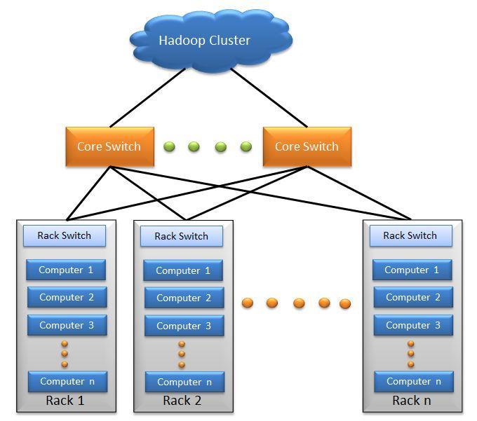 Hadoop 10