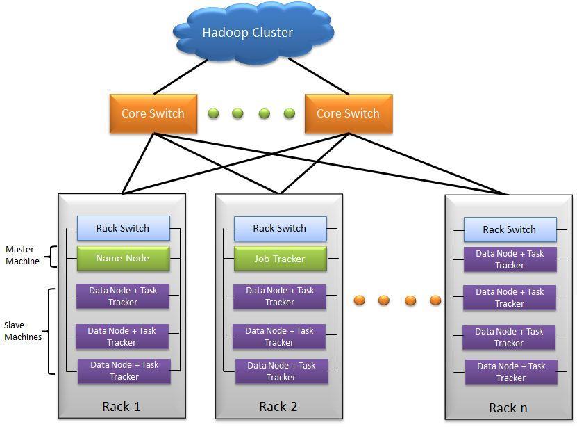 Hadoop 11