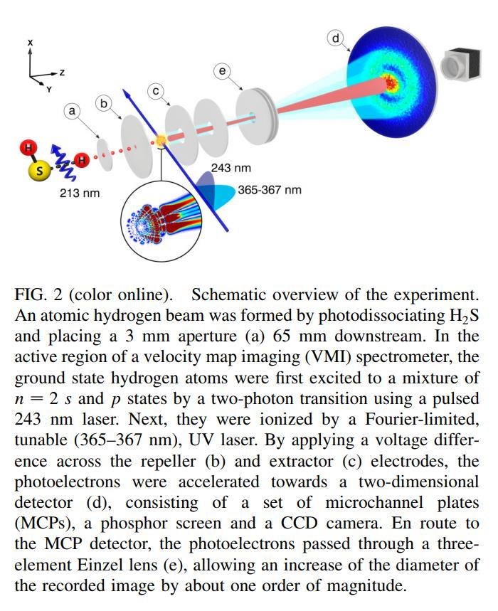 Kvantový mikroskop Figure 1: A photoionization microscope provides direct observation