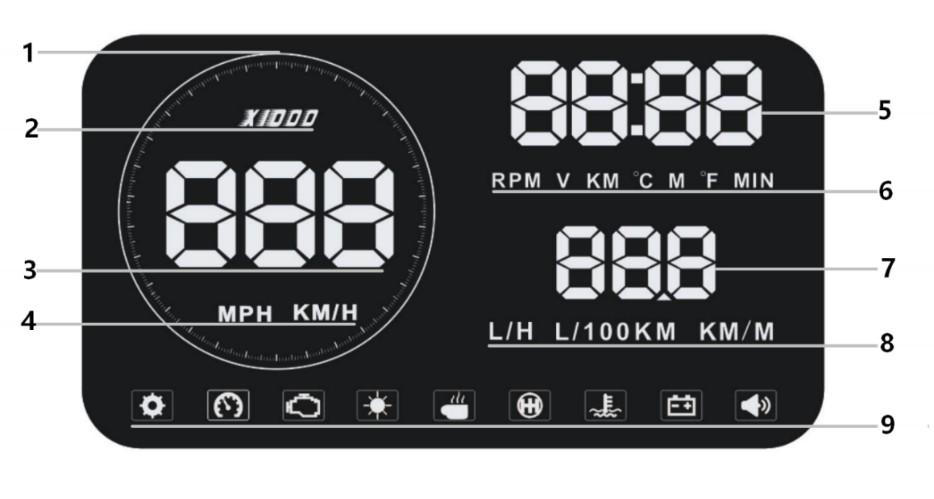 SE157 Monitor s HUD projekčním displejem 5,5" Uživatelská příručka Head Up Displej (dále jen HUD) promítá za jízdy údaje o provozu vozidla na čelní sklo a zvyšuje bezpečnost jízdy tím, že řidič