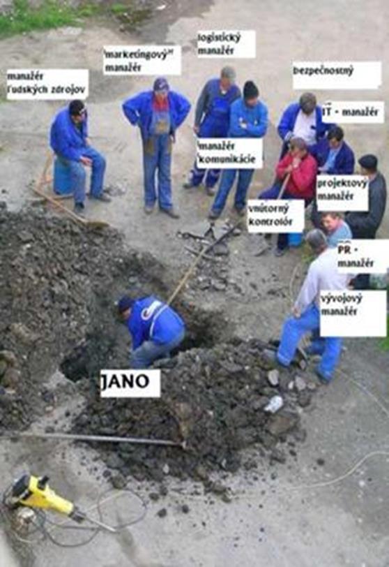 ÚČASTNÍCI VÝSTAVBY Zadavatel