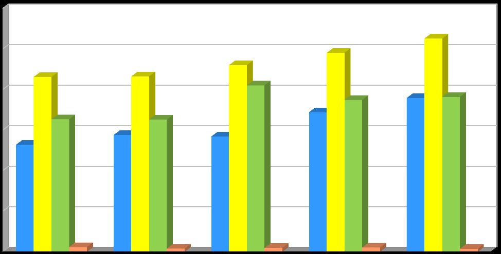 Produkce [t/rok] Graf č. 3 Tříděný sběr využitelných složek komunálního odpadu v období 2012 2016 60 50 40 30 20 10 0 2012 2013 2014 2015 2016 Rok Papír Plasty Sklo Nápojové kartony Tabulka č.