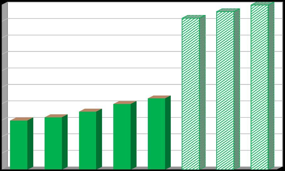 Účinnost separace [%] 2.2.1.