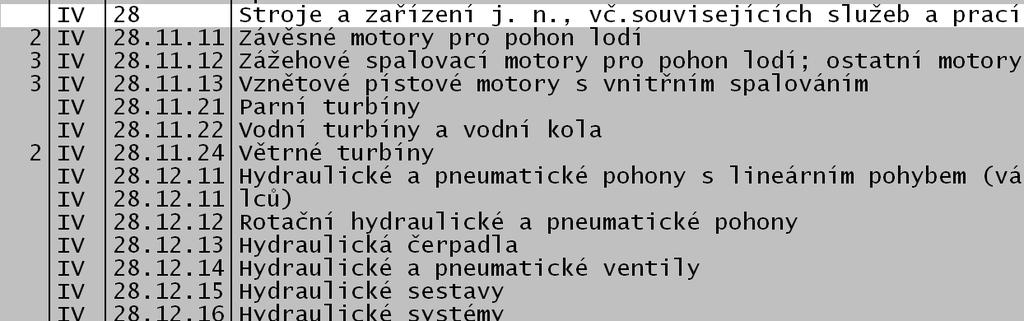 Skupiny patří stroje a zařízení. Oddělit od sebe Parní a Vodní turbínu asi složité není. Ale jaký je rozdíl mezi Hydraulickou sestavou a Hydraulickým systémem, tak na to se mne neptejte.