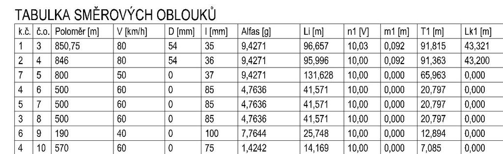 Km 15,265 714 15,369 235 Km 17,156 990 17,266 608 Koleje ostatní: změna z 4,100 m na 4,750 m pomocí abnormální přechodnice 4,750 m (změna na 4,000 m provedena mimo stanici)