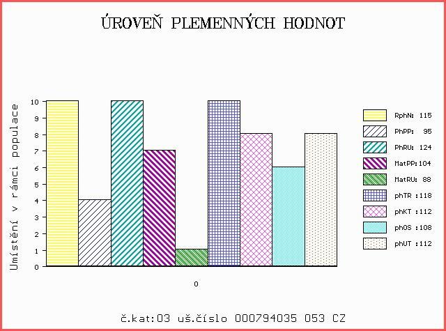 Číslo : 794035 053 CZ DALÍ AVENA Číslo katalogu 3 Dat.nar. : 03.02.2017 Plemeno : Y100 Limousine Chovatel : Avena s.r.o.dlouhá Třebová Majitel : Avena s.r.o.dlouhá Třebová OOO 272 687 STAR MN 2302612261 OO ZLI 945 FORTISSIMO 3704321021 MOO 3704323382 FR URTICAIRE 3704323382 OTEC ZLM 531 ATOM ZE DVORA 114000693458053.