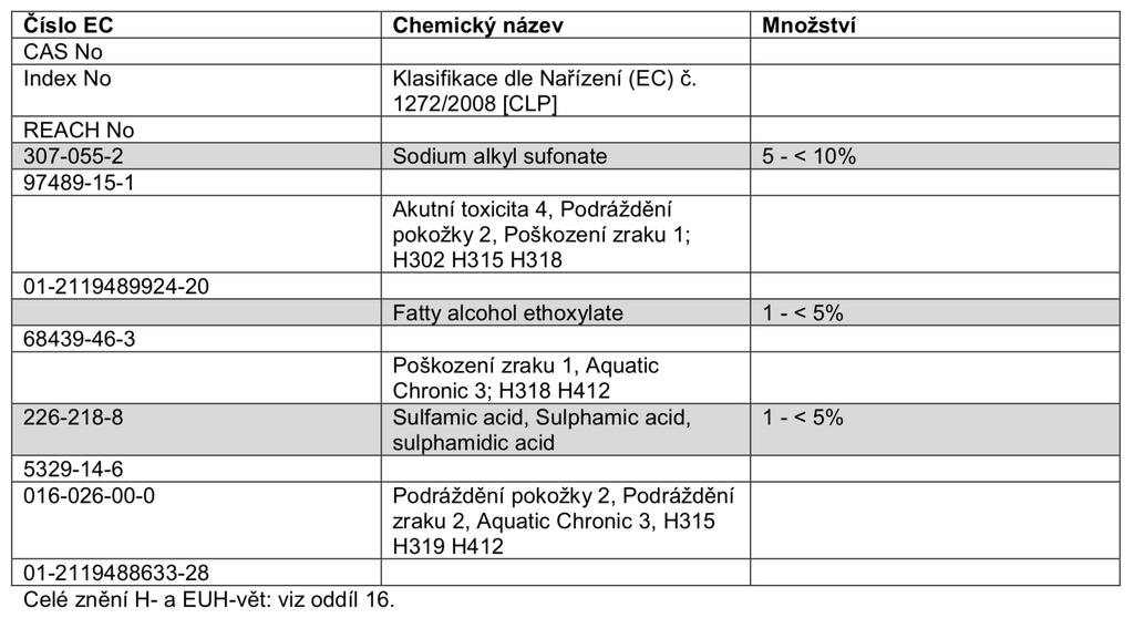 ODDÍL 3: Složení a informace o složkách Složení (dle normy 648/2004EC): 5-15% aniontové povrchově aktivní látky <5% neiontové povrchově aktivní látky Parfémy (limonen, Butypphenyl Methylpropional,