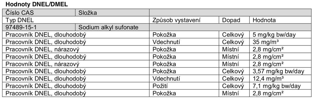 ODDÍL 8: Omezení styku s přípravkem a osobní ochrana 8.1 Vlastnosti produktu 8.