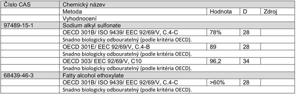 12.2 Vytrvalost a rozložitelnost Povrchově aktivní látky: Povrchově aktivní látky obsažené v produktu odpovídají požadavkům na biologickou rozložitelnost, jak je stanoveno v 648/2004/EC pro čisticí