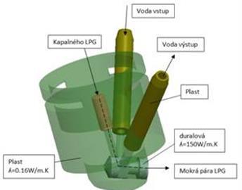 WP3B - Popis výstupů a výsledků WP3C3: Funkční vzorek vozidlového zážehového motoru se vstřikováním kapalného LPG s vysokou provozní spolehlivostí.