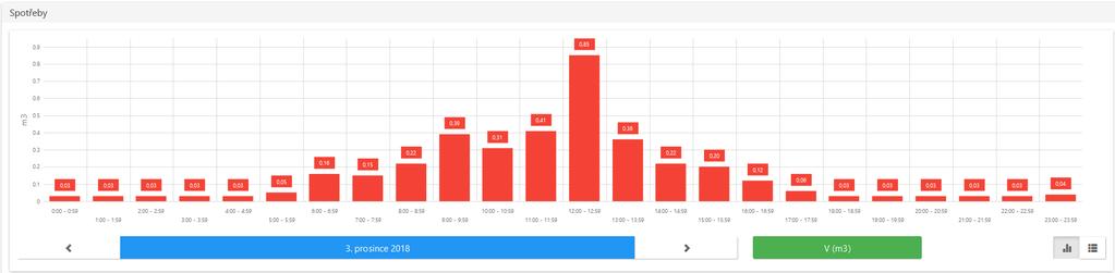 ceny za rok 2019 se pohybují od 65 115 Kč/m3 v našem