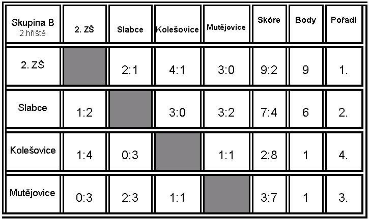 Rakovník 6. 4. 2011 6. ROČNÍK 7. ROČNÍK 8.