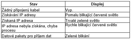 V režimu Web Client jsou vypnuty rovněž změny paměti kontroléru (zapisovací karty, časové zóny atd.