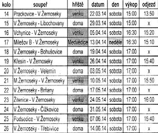 Pfiijìte fandit na im fotbalistûm Zaãala jarní sezona fotbalov ch zápasû - rozpis pfiedkládáme. Pro Ïáãky opût byla zaji tûna ze strany obce doprava. A muïstvo zápasí o postup do vy í tfiídy.