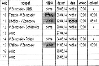 Sportovní areál pracuje ve stejném reïimu a nejsou vykazovány Ïádné problémy. V lednu 2014 probûhla valná hromada, kde se hodnotily v sledky a diskutovalo o dal í ãinnosti klubu.
