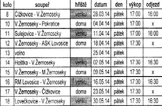 Aktivnû pomáhali zamûstnanci obce B. Salamon a I. Karel. Také byly zorganizovány dvû brigády místních tenisov ch sportovcû.